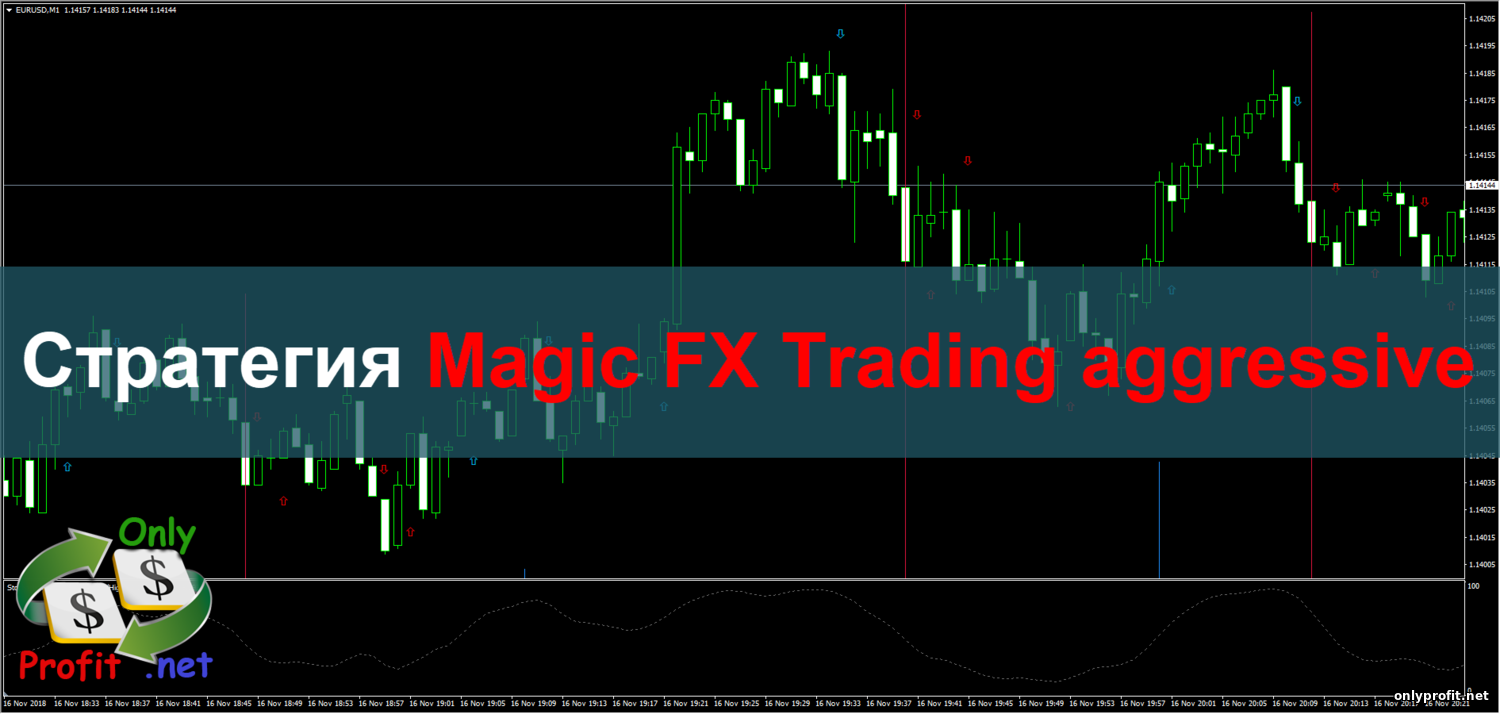Стратегия для Бинарных опционов Magic FX Trading aggressive
