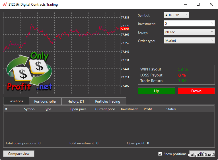 Wdfx forexworld demo forex competition