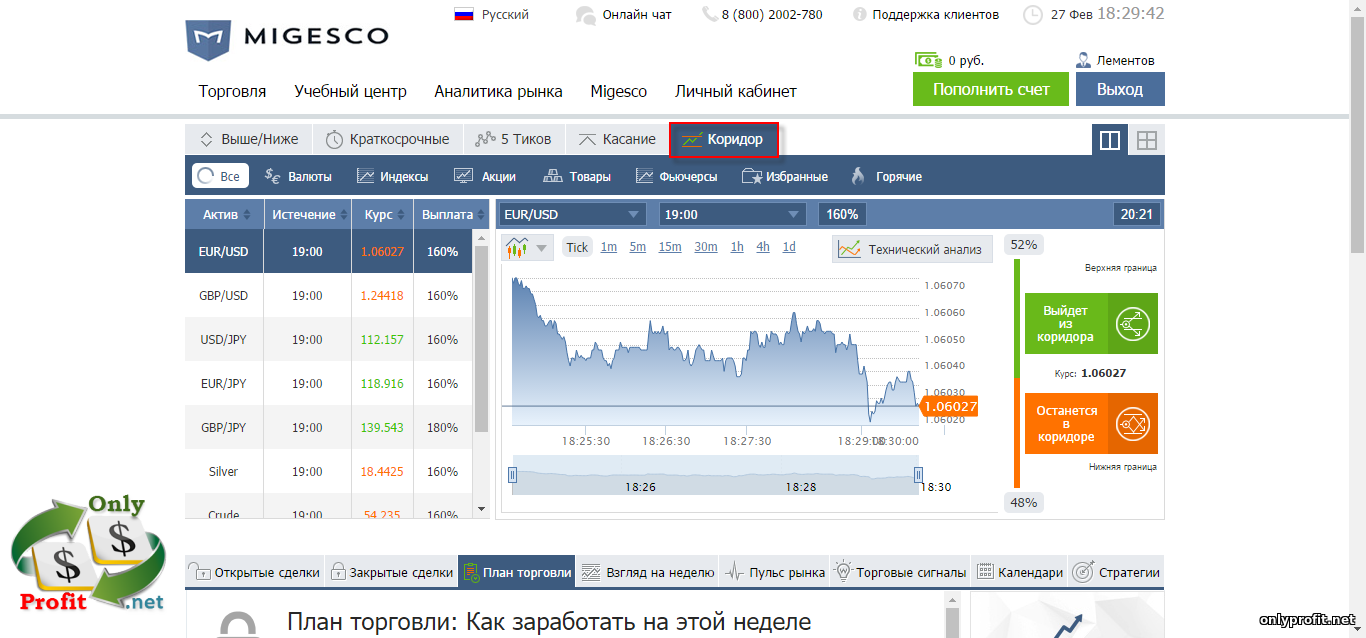Reviews of migesco binary options md investment