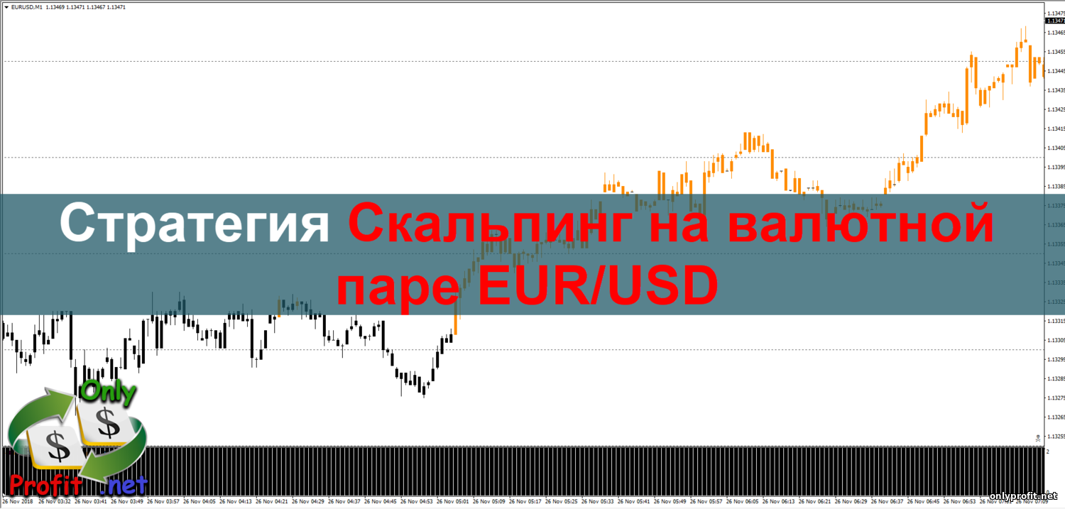 Стратегия для Бинарных опционов Скальпинг на валютной паре EUR/USD