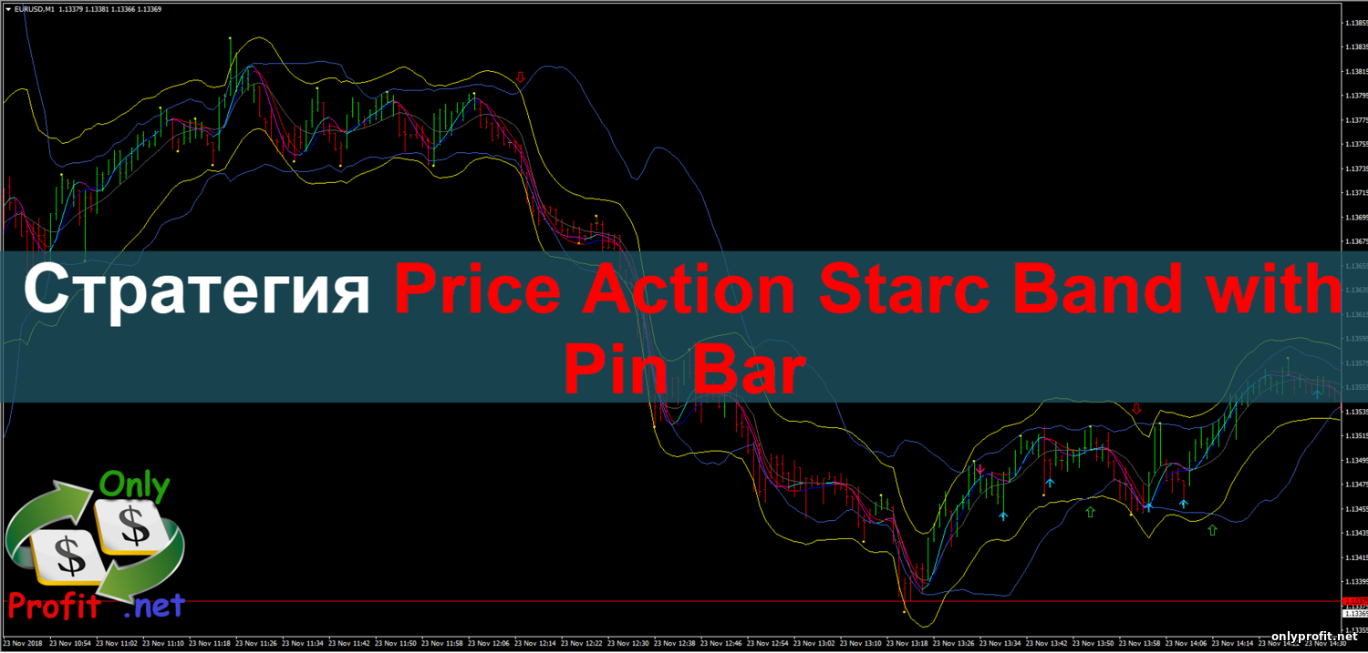 Стратегия для Бинарных опционов Price Action Starc Band with Pin Bar
