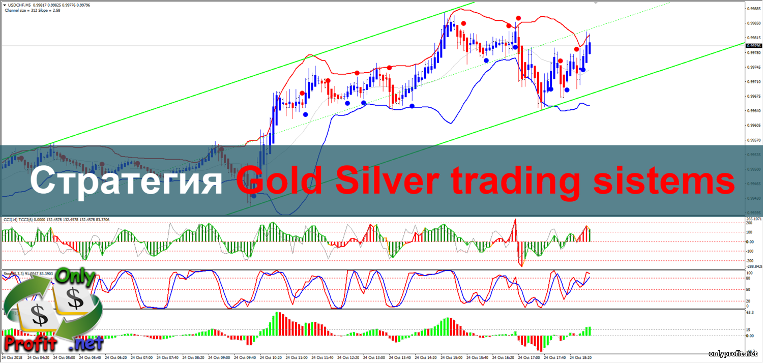 Стратегия для Бинарных опционов Gold Silver trading sistems