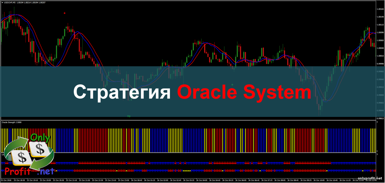 Стратегия для Бинарных опционов Oracle System