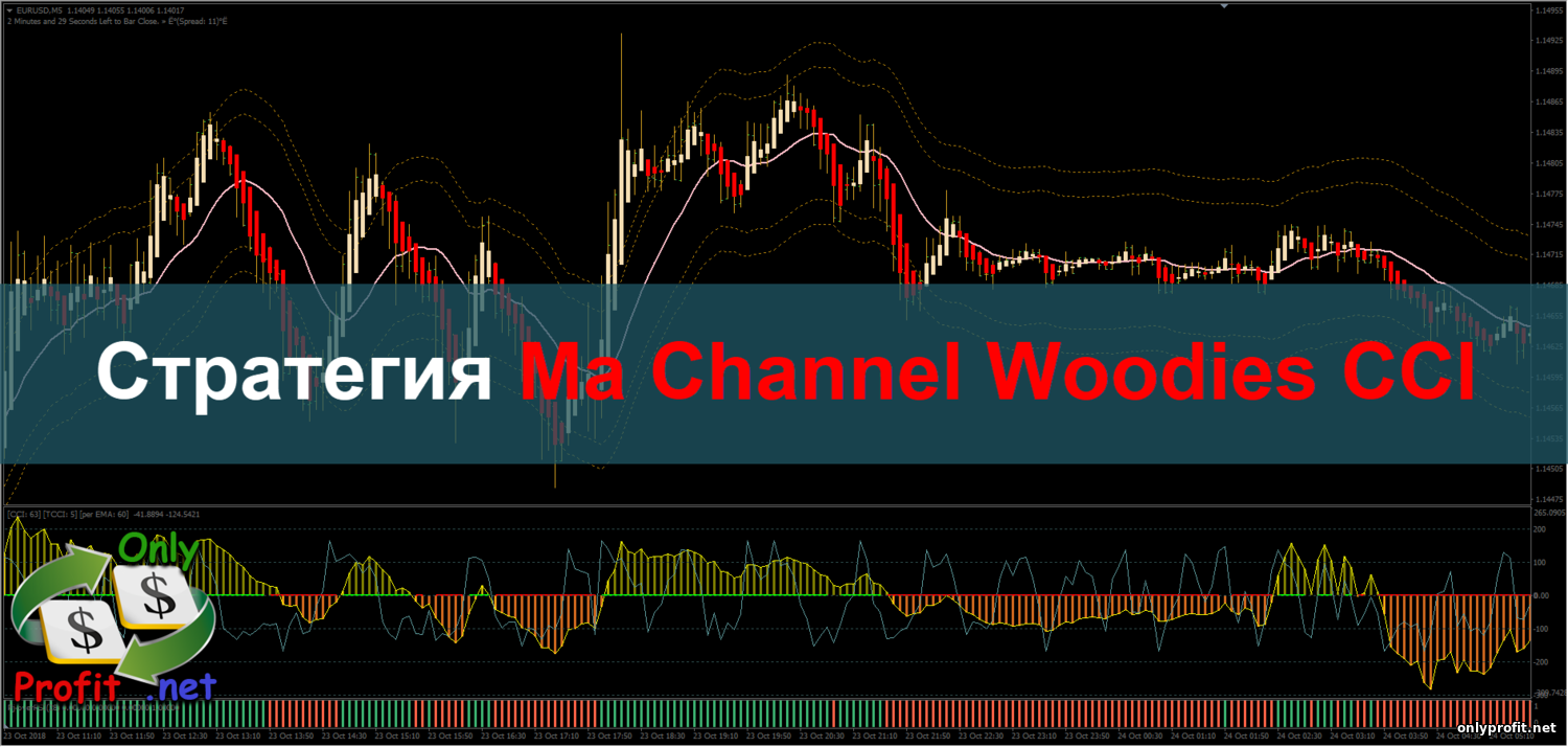 Стратегия для Бинарных опционов Ma Channel Woodies CCI
