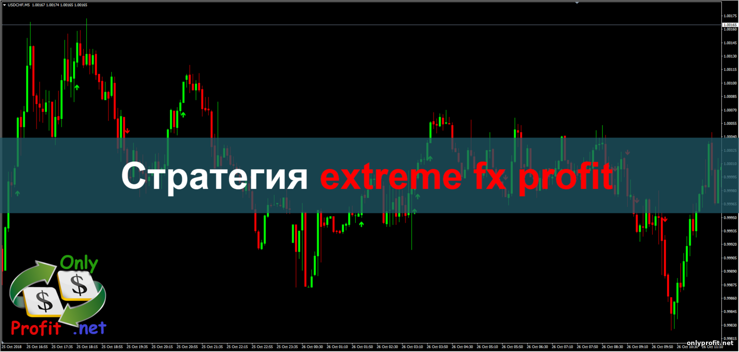 Стратегия для Бинарных опционов extreme fx profit