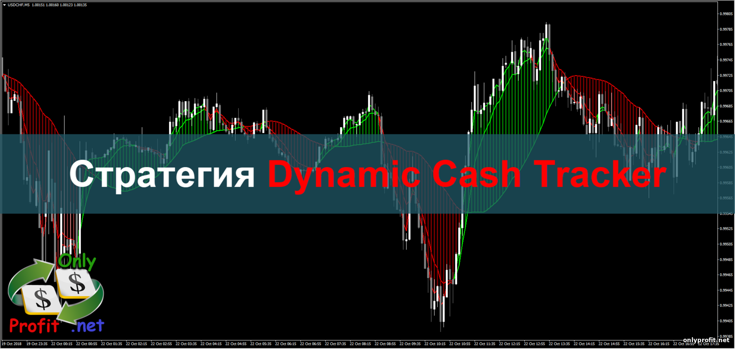 Стратегия для Бинарных опционов Dynamic Cash Tracker