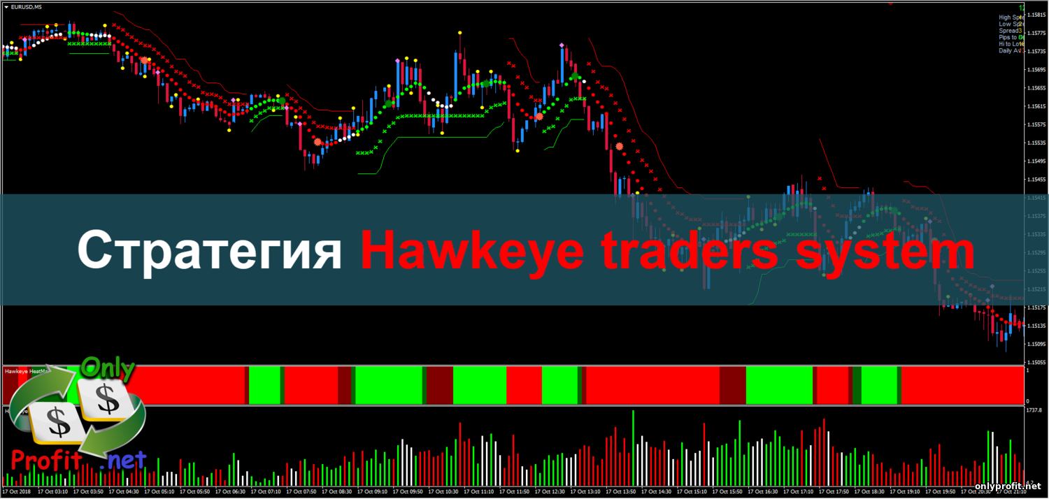 Стратегия для Бинарных опционов Hawkeye traders system