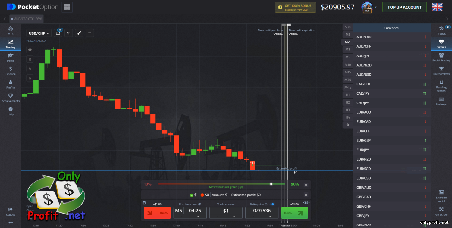 comments on binary options trading