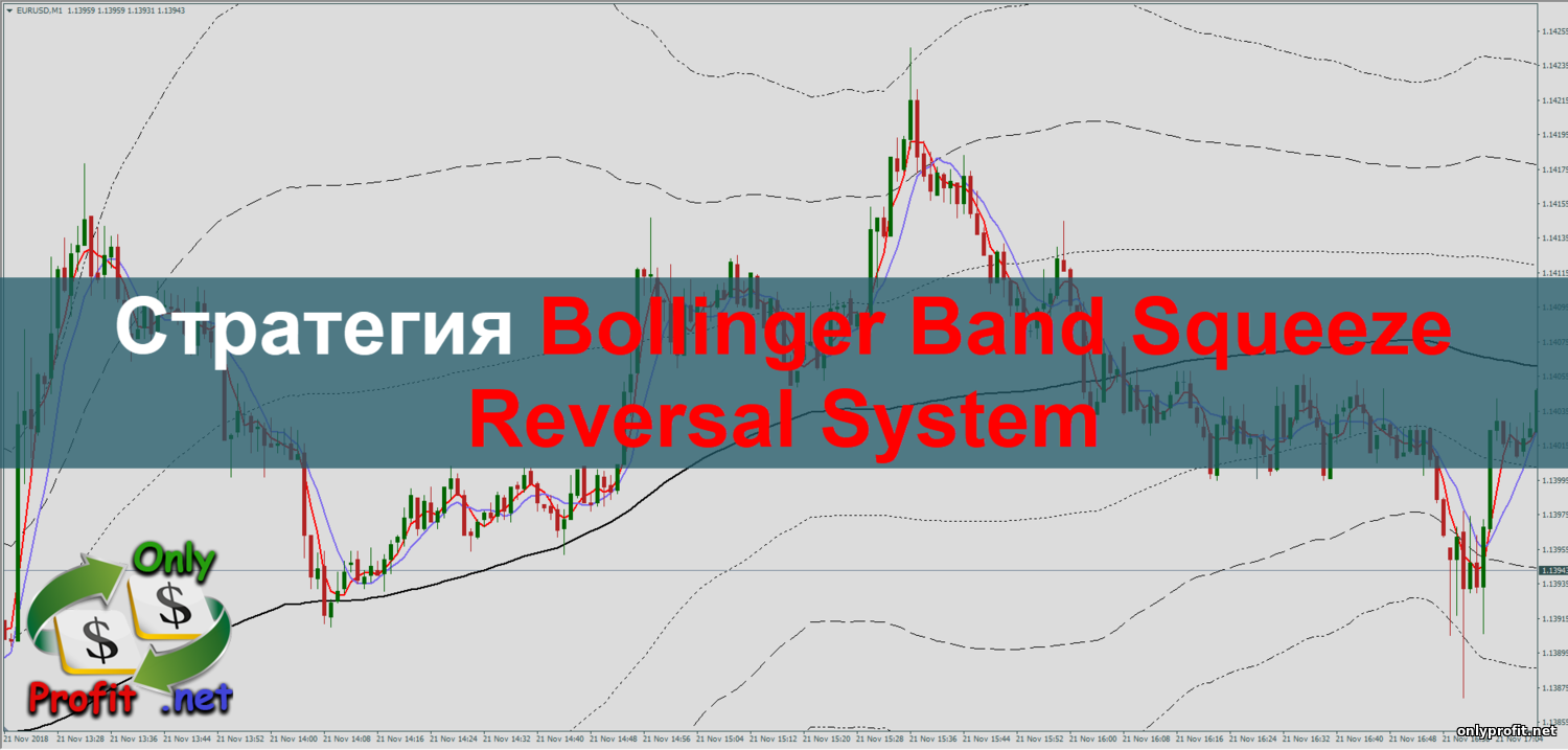Стратегия для Бинарных опционов Bollinger Band Squeeze Reversal System