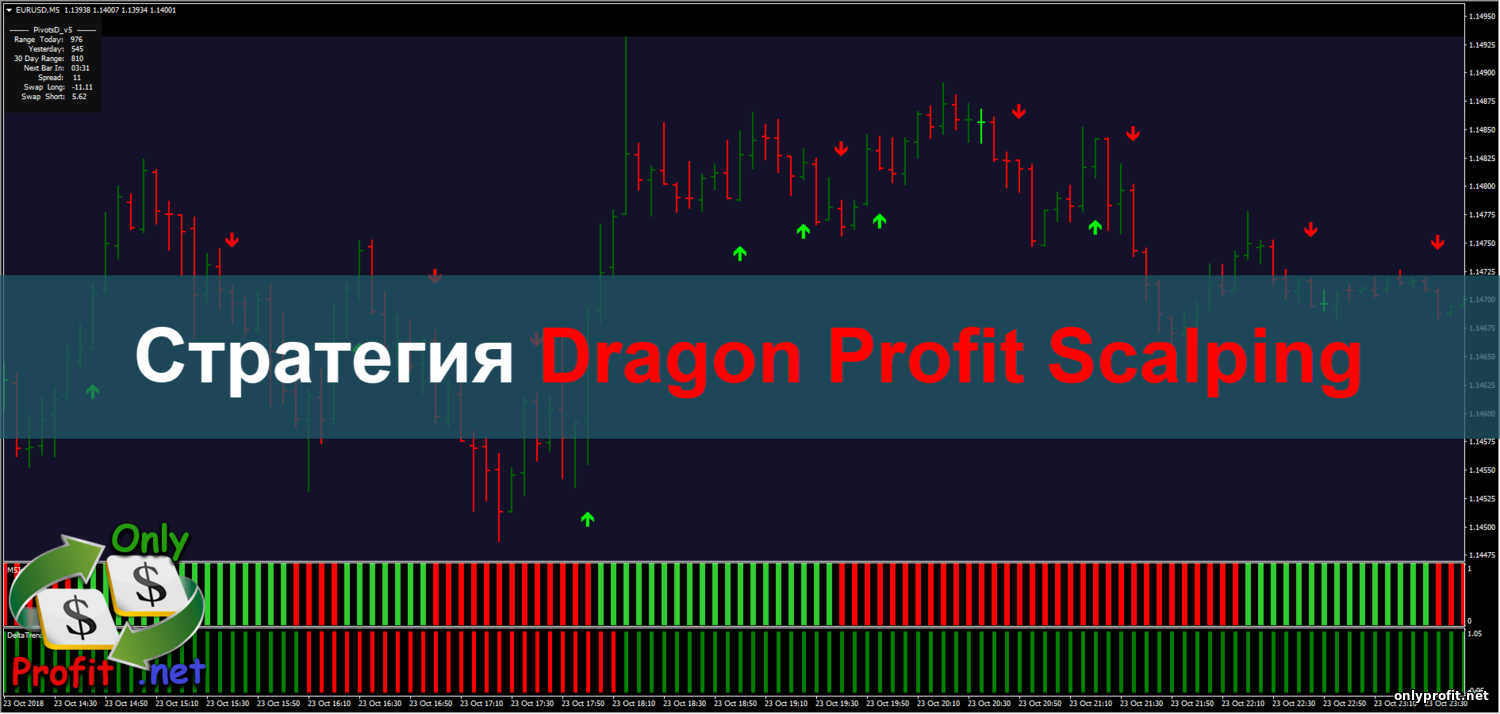 Стратегия для Бинарных опционов Dragon Profit Scalping