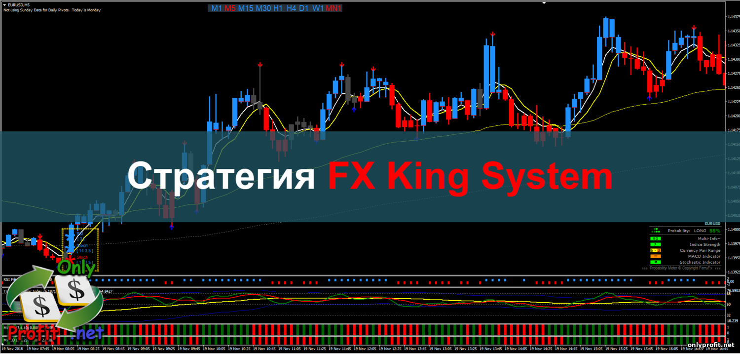 Стратегия для Бинарных опционов FX King System