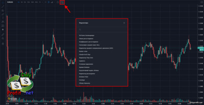 QubiTrade (КьюбиТрейд): индикаторы в окне Trading View