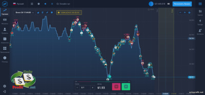 The best binary options broker Expert Option: trading platform