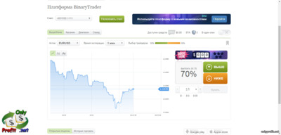 The best binary options broker Alpari: trading platform