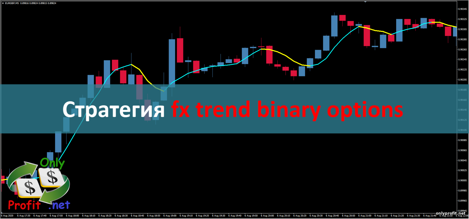 Стратегия для Бинарных опционов fx trend binary options
