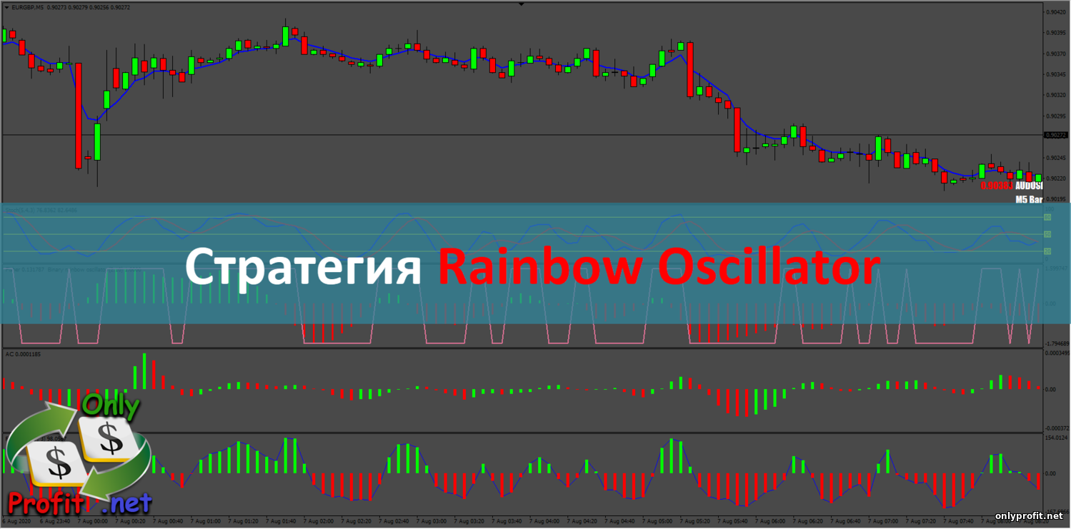 Стратегия для Бинарных опционов Rainbow Oscillator