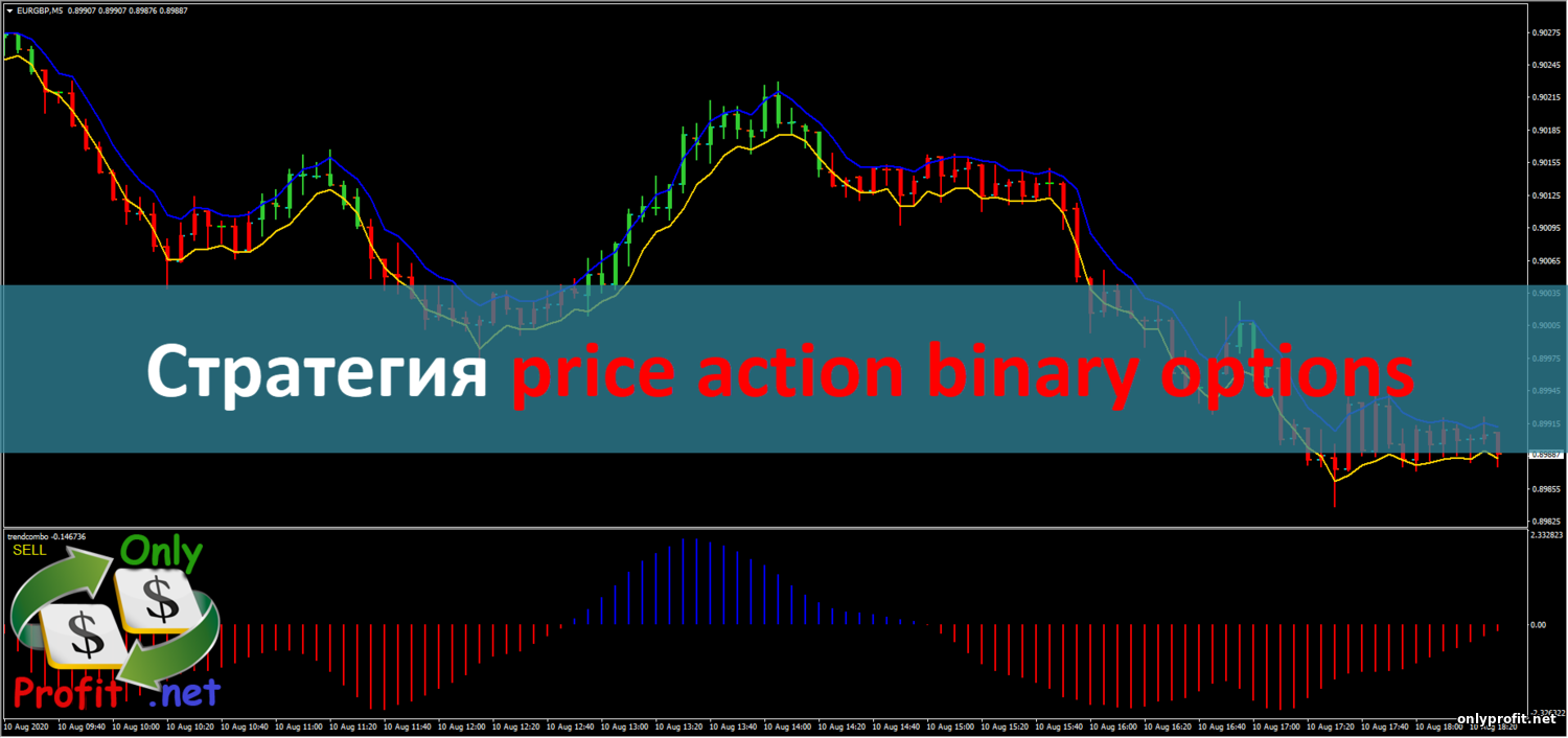 Стратегия для Бинарных опционов price action binary options