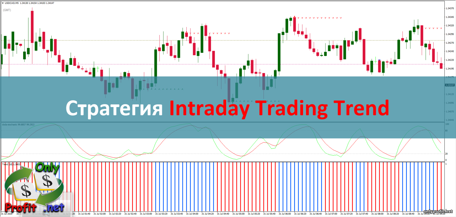 Стратегия для Бинарных опционов Intraday Trading Trend