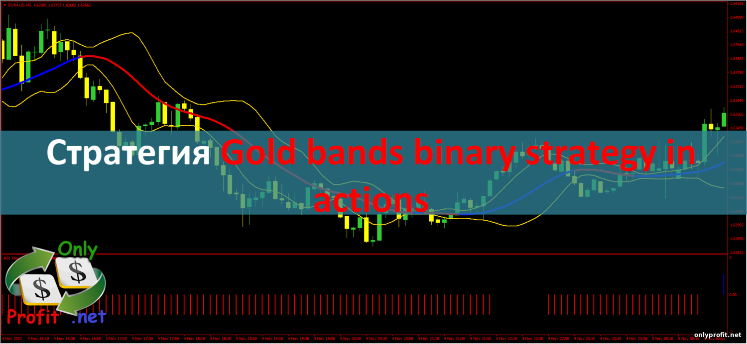 Стратегия Gold bands binary strategy in actions