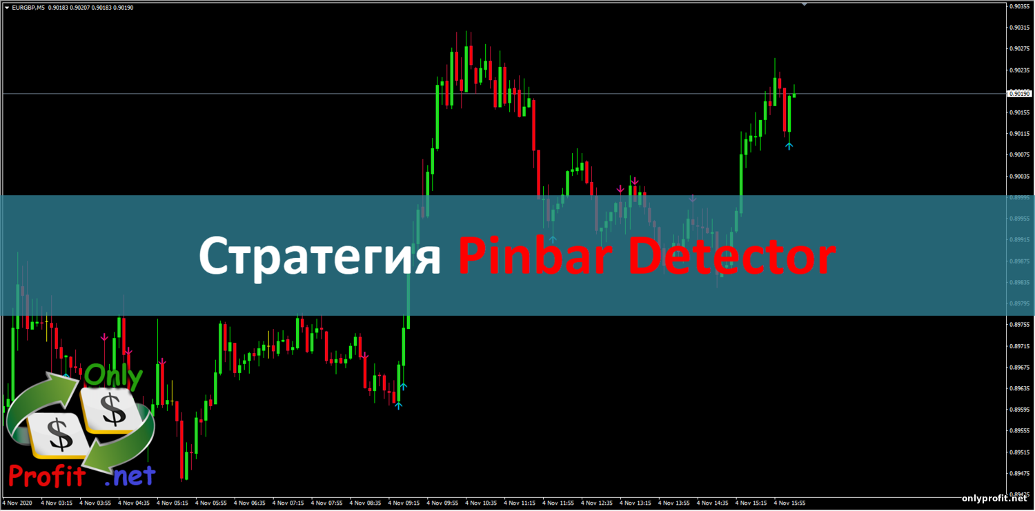 Стратегия Pinbar Detector