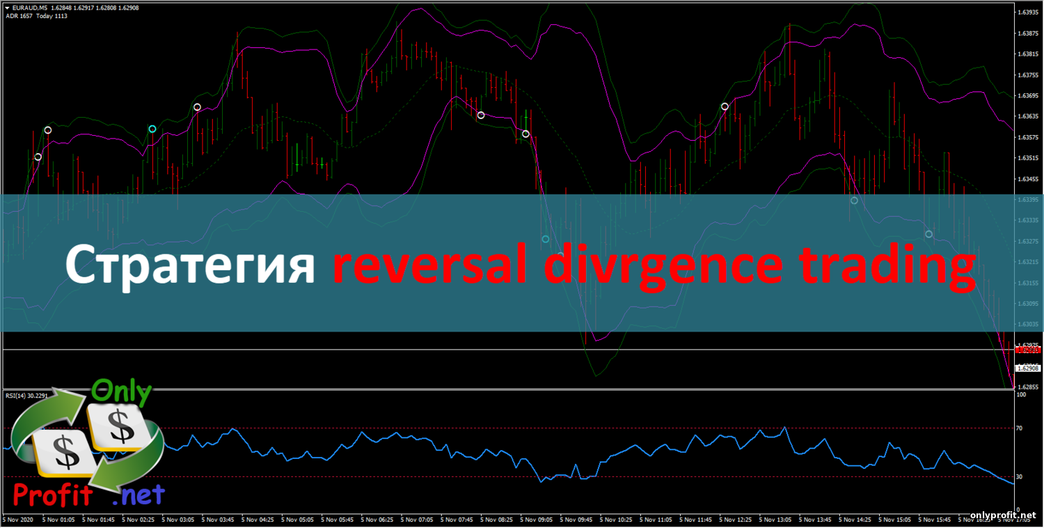 Стратегия reversal divrgence trading