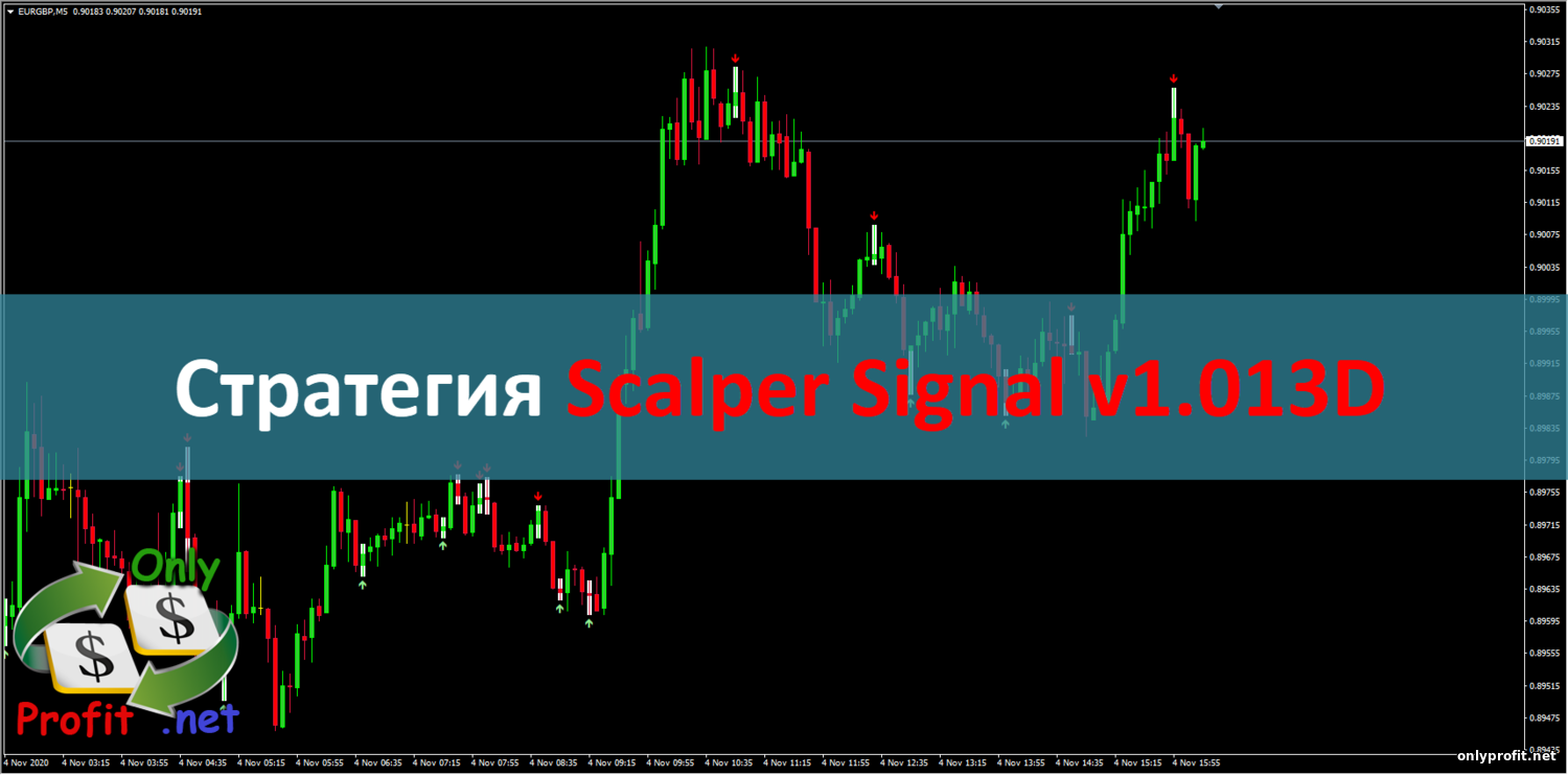 Стратегия Scalper Signal v1.013D