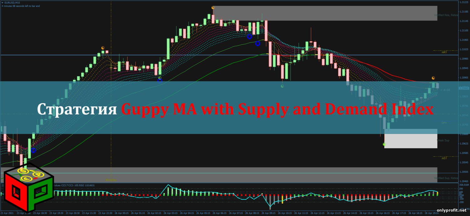 Стратегия Guppy MA with Supply and Demand Index