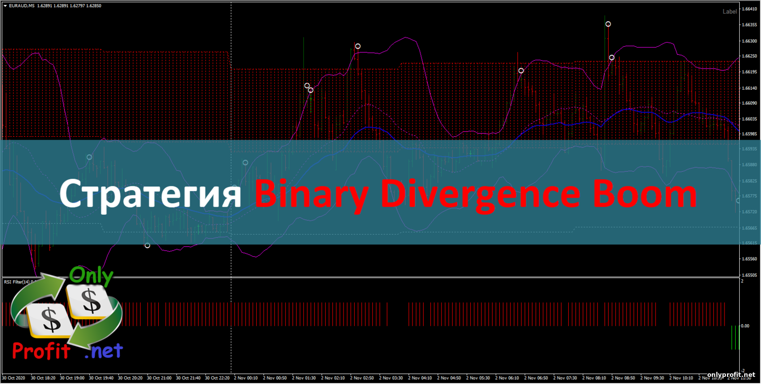 Стратегия Binary Divergence Boom