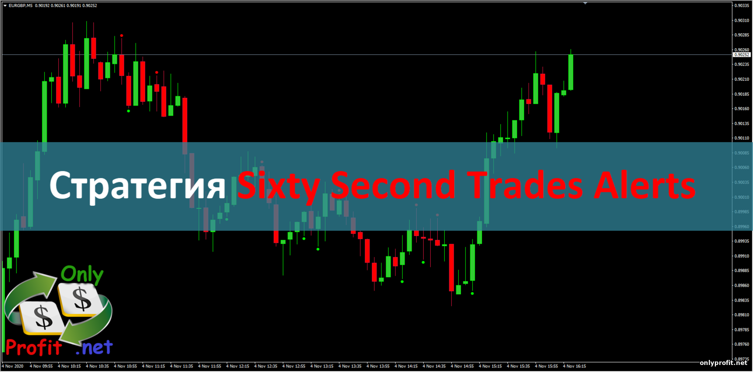 Стратегия Sixty Second Trades Alerts