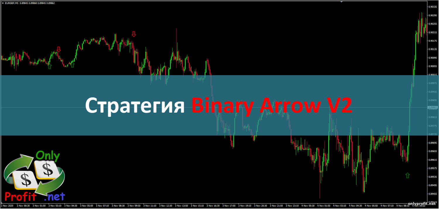 Стратегия Binary Arrow V2
