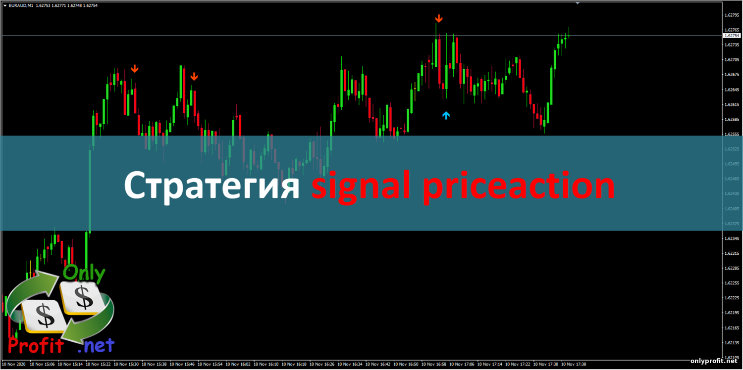 Стратегия signal priceaction