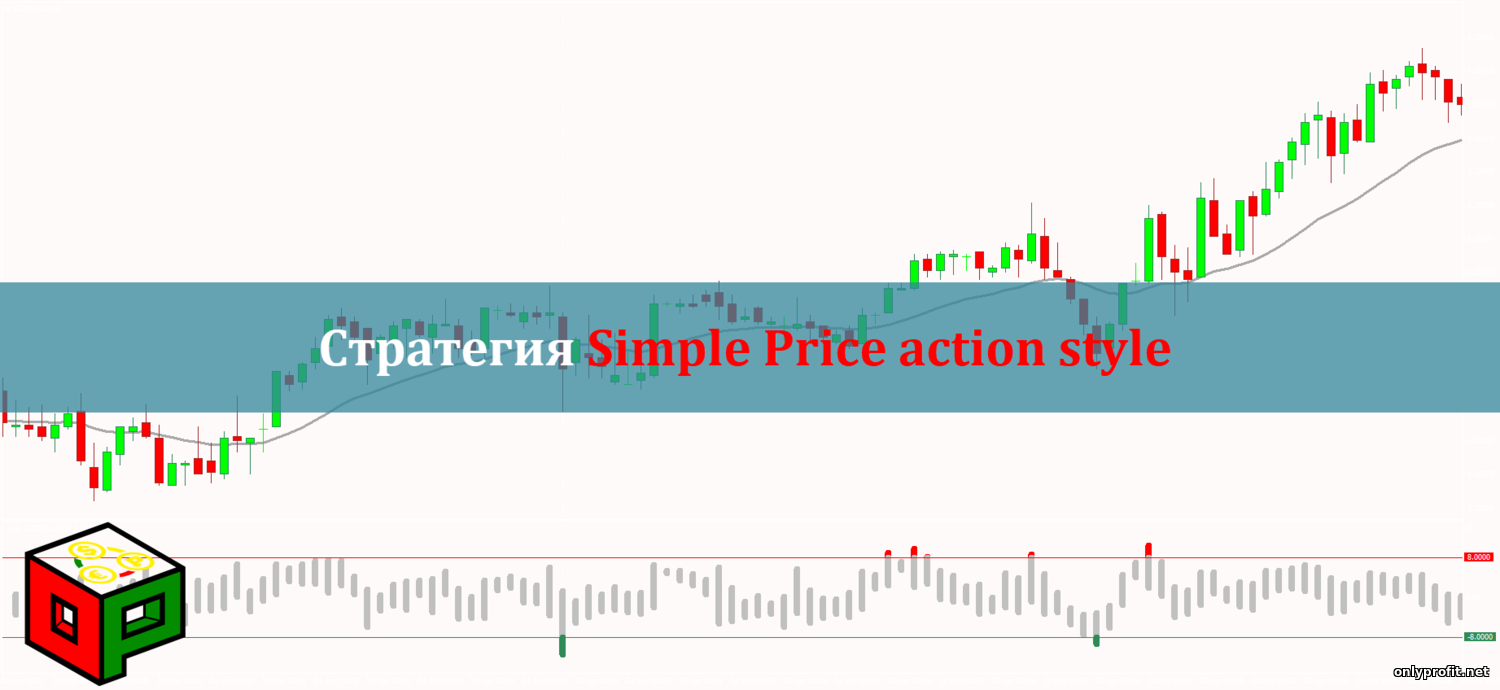 Стратегия Simple Price action style