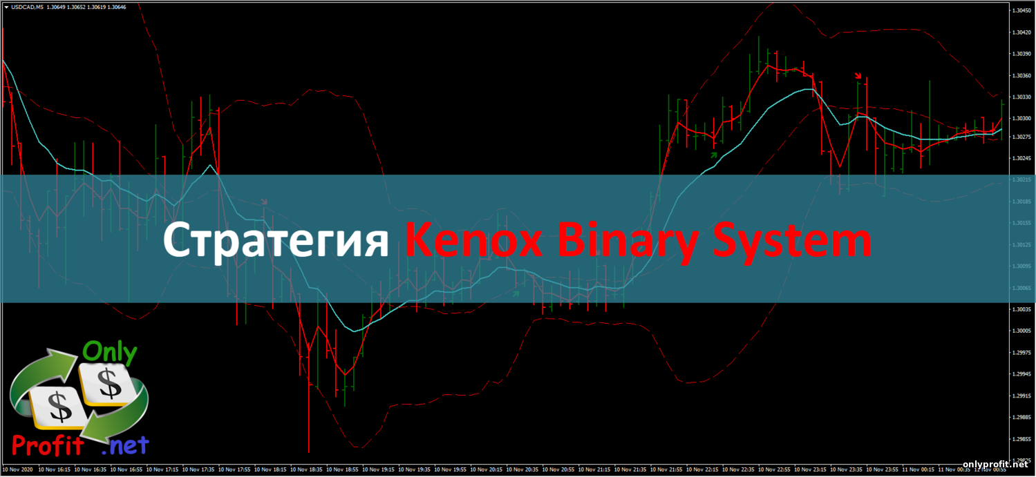 Стратегия для Бинарных опционов Kenox Binary System