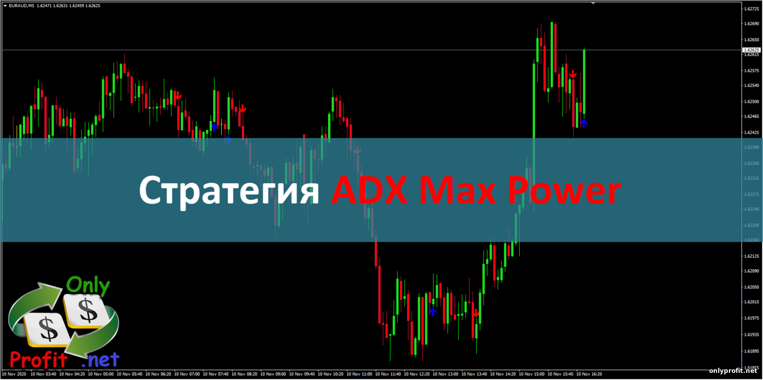 Стратегия ADX Max Power