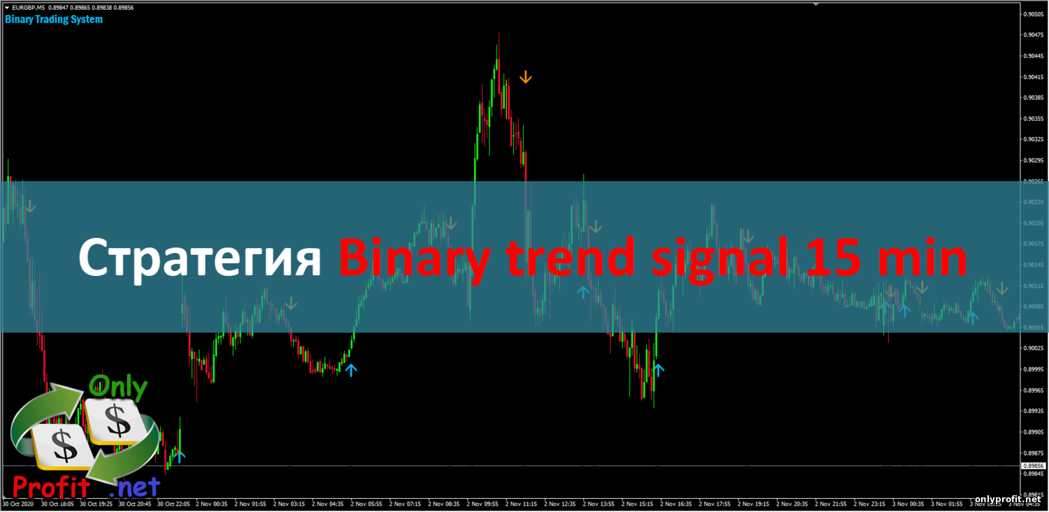 Стратегия Binary trend signal 15 min