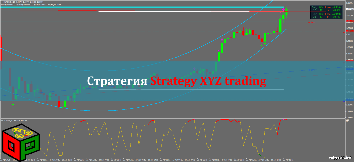 Стратегия Strategy XYZ trading