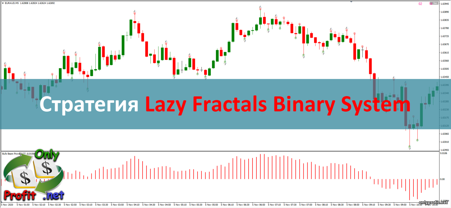 Стратегия Lazy Fractals Binary System
