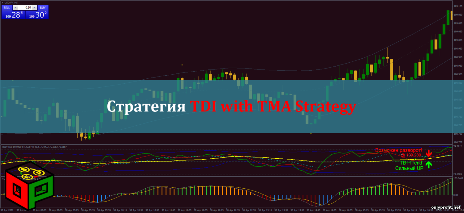 Стратегия TDI with TMA Strategy