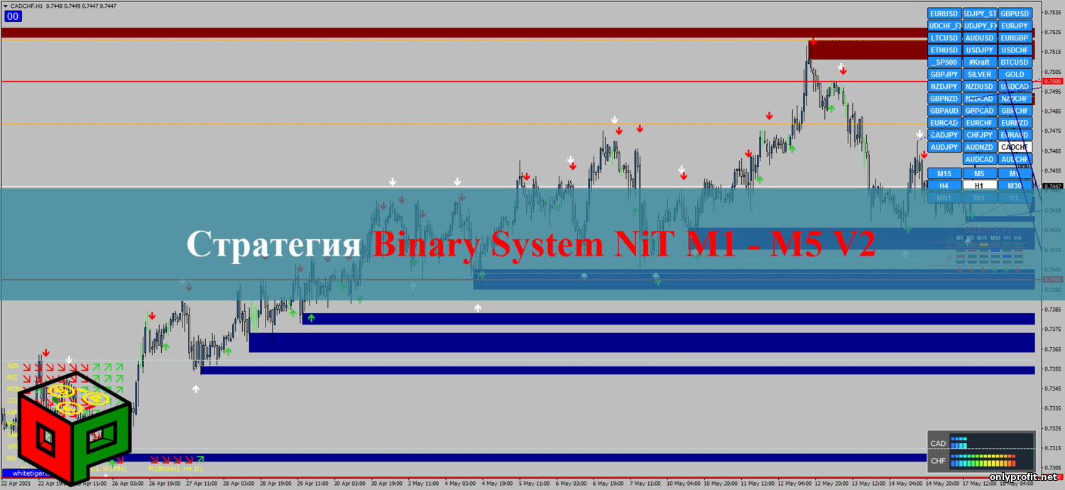 Стратегия Binary System NiT M1 – M5 V2