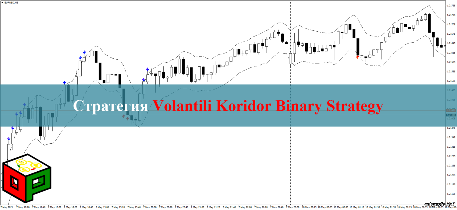 Стратегия Volantili Koridor Binary Strategy