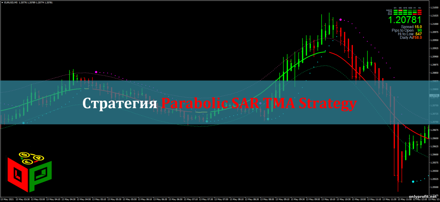 Стратегия Parabolic SAR TMA Strategy