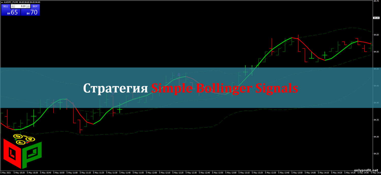 Стратегия Simple Bollinger Signals