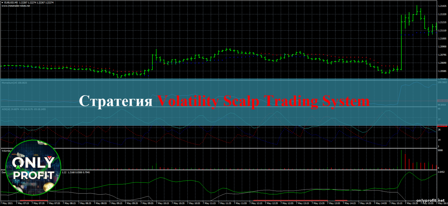 Стратегия Volatility Scalp Trading System