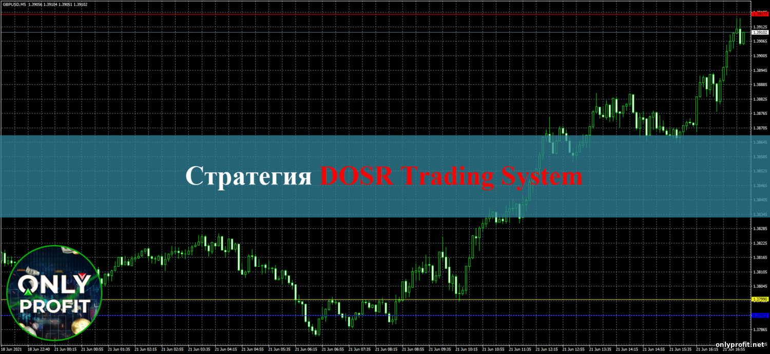 Стратегия DOSR Trading System