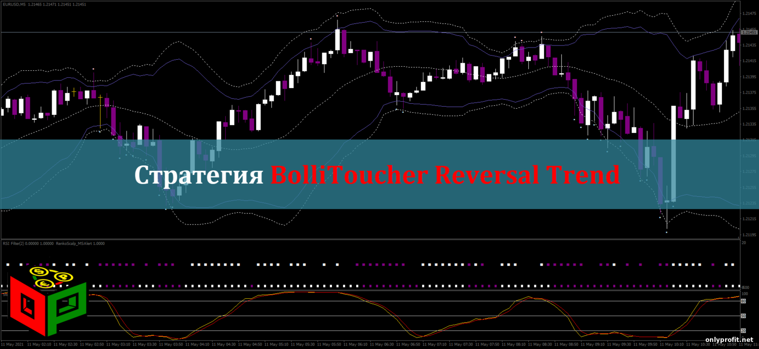 Стратегия BolliToucher Reversal Trend