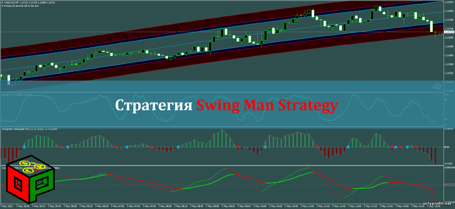 Стратегия Swing Man Strategy