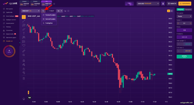 отображение графиков цен у брокера IQcent