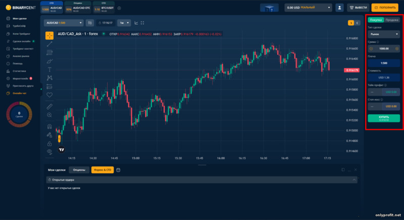 торговля Forex и CFD у брокера Binarycent