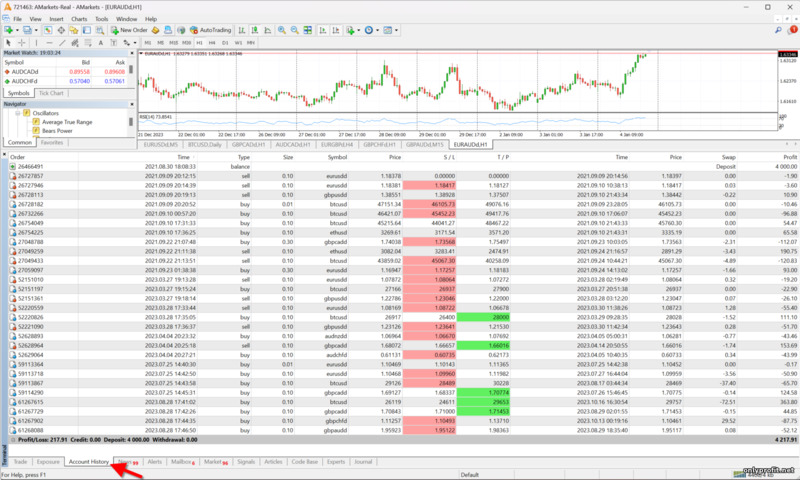 история торговли в терминале MT 4 брокера AMarkets