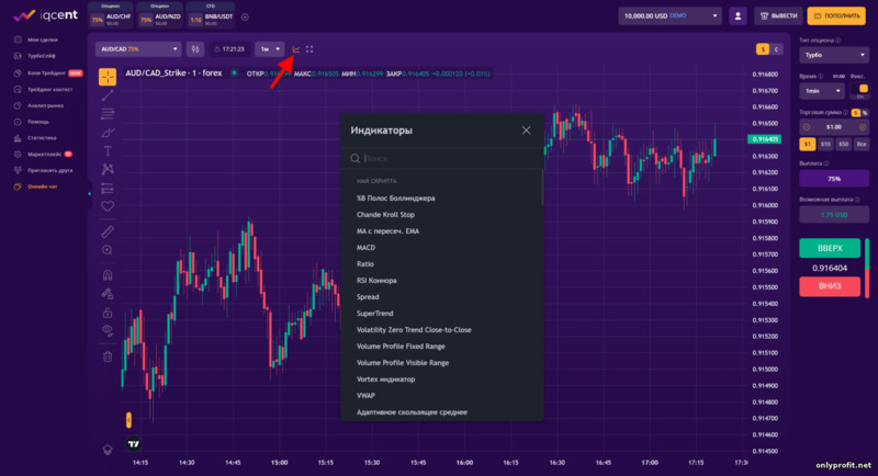 индикаторы на торговой платформе брокера IQcent